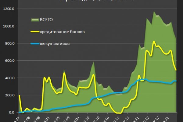 Где взять ссылку на кракен