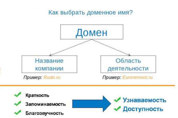 Кракен ссылка на сайт