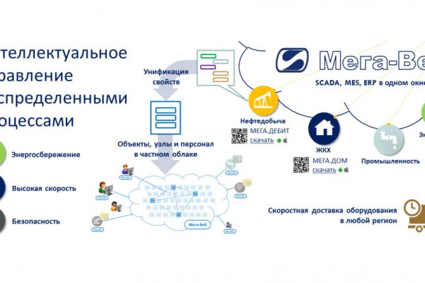 Как выводить деньги с кракена